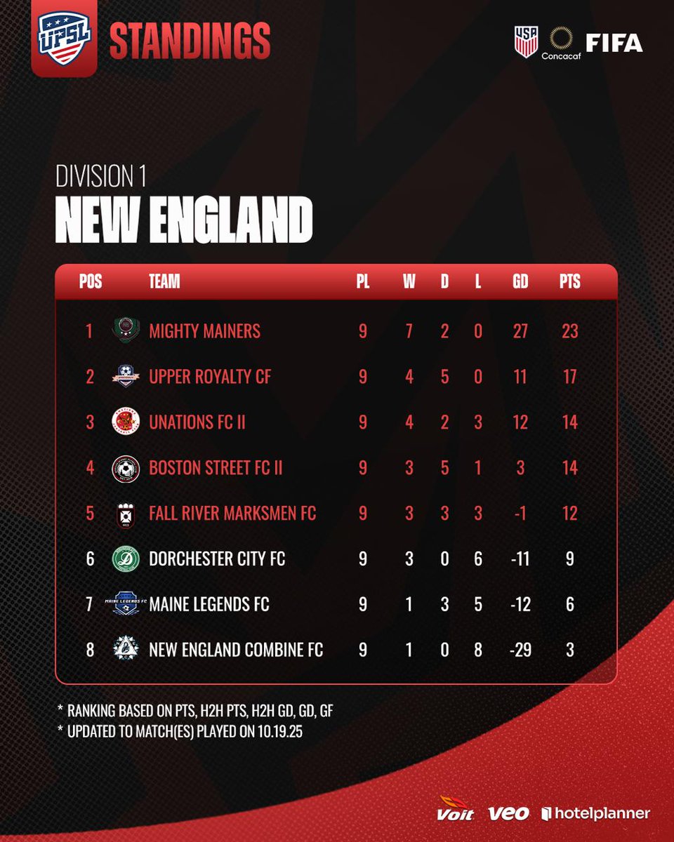 Fall River Marksmen FC tweet media