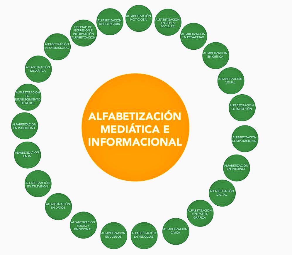 alduque's tweet photo. Cartagena alberga la conferencia central de la Semana Mundial de la Alfabetización Mediática 2025.
Una buena ocasión para llevar la AMI más allá de las aulas y articular trabajo de gobiernos, familias, sistema escolar, empresas.
https://t.co/B8aw7mW4GN
#MILWeek
#medialiteracy https://t.co/WNAMU5uw1T