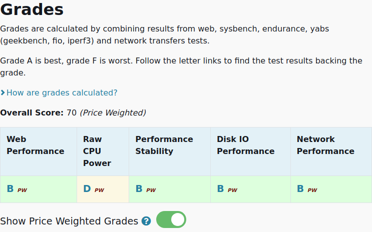 vpsbenchmarks's tweet image. All tests results are in for @genesishosting c7asx.large: $17.00 #VPS, 1 cores, 4.0GB 
vpsbenchmarks.com/trials/genesis… #cloudcomputing