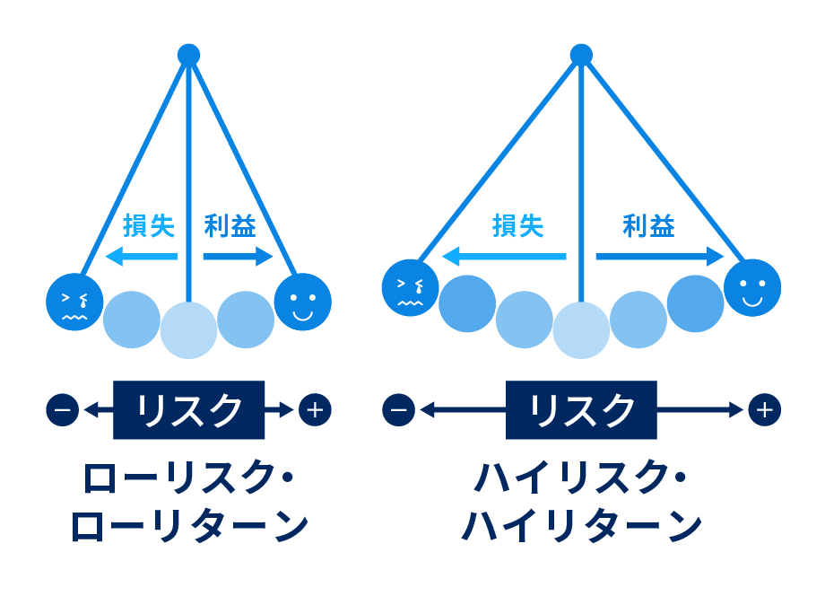 kou_investor9's tweet photo. お金持ちになりたいと言う人ほど

・数万円の自己投資にグダグダ悩む
・「転職が怖いので動けません」
・多少のリスクすら取れない

正直、理解できない。

求めるものと差し出すものがバグりすぎてる。

億稼ぎたいなら
数万円の投資くらいサクッと決めろ。

小さなリスクを取れない人に
大きなリターンは来ない。

当然の法則。

私はビットコインが200万円台の時にブログとSNS収益をほぼ全ベッドしましたよ。

8倍になったのでリターンは凄い。
お金ない人がリスクを嫌っても貧乏のまま