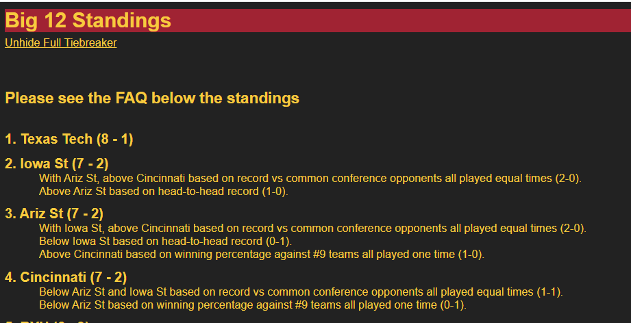 KodyPedersen's tweet photo. @Hassel_Chris Will someone tell Hassell that ISU doesn't need Cincy to have 3 losses. Here are 4 scenarios I found in 5 minutes.  ISU wins out + a Utah loss to: Colorado, Baylor, Kansas State, or Kansas 

cc: @mattvanwinkle https://t.co/x2vpas7Tp7