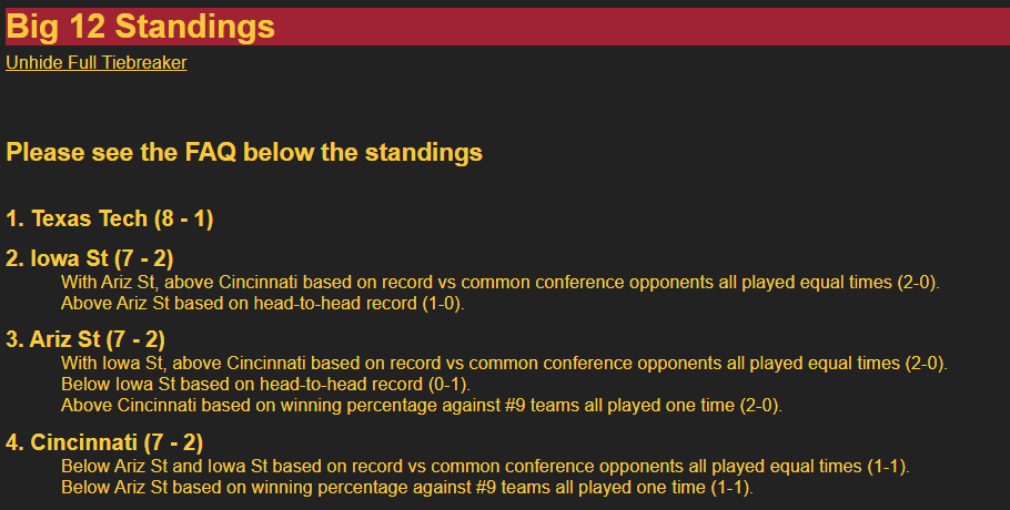 KodyPedersen's tweet photo. @Hassel_Chris Will someone tell Hassell that ISU doesn't need Cincy to have 3 losses. Here are 4 scenarios I found in 5 minutes.  ISU wins out + a Utah loss to: Colorado, Baylor, Kansas State, or Kansas 

cc: @mattvanwinkle https://t.co/x2vpas7Tp7
