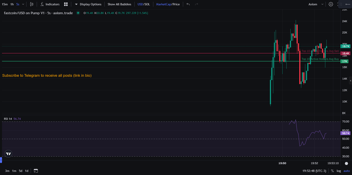 paid_dex's tweet photo. Dex paid !
CA: 2bJc64RorsWaeEviCsj2fNyFjdfNxLmBknKDomTNpump
Quick buy:
https://t.co/33t0YYadzv
https://t.co/UNI6a1e1dQ
$fastcoin
Created: 3 min ago
MC: 16.2k
#fastcoin #DexPaid https://t.co/C1IGHRcdn0