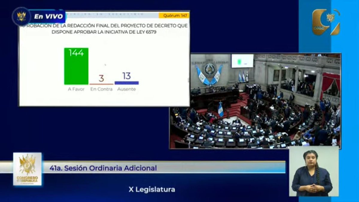 ✍️Con 144 votos favorables, queda aprobada la normativa que reforma la ley de alimentación escolar y del IVA. A este decreto le corresponde el numeral 10-2025.

#Sesión #Congreso #Aprobación #Reformas #IVA #AlimentaciónEscolar