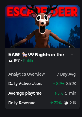 singer3374's tweet image. can anyone help me boost monetization or give some tips? #RobloxDev #ROBLOX #RobloxStudio
