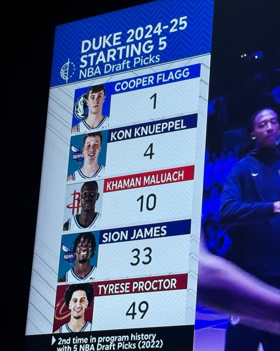 Duke made me shed a tear! Our whole starting 5 😩