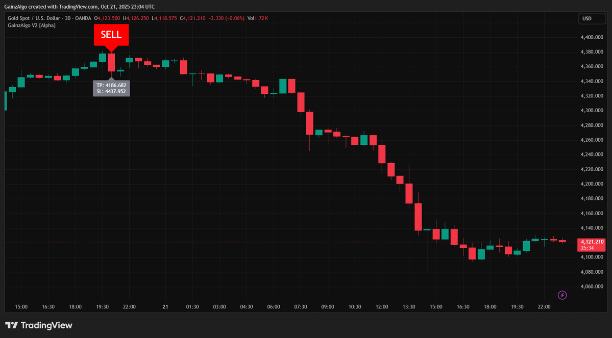 gainzalgo's tweet image. Gold $XAUUSD and Beyond meat $BYND are competitors right now😂