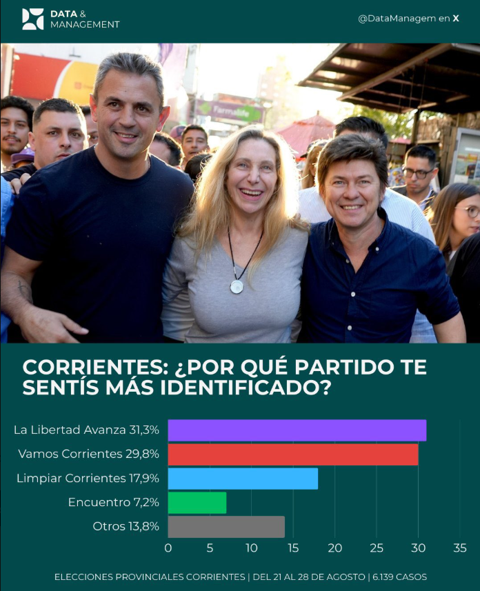 Fer36629336's tweet photo. @DataManagem https://t.co/Z7Cd7GiPnu