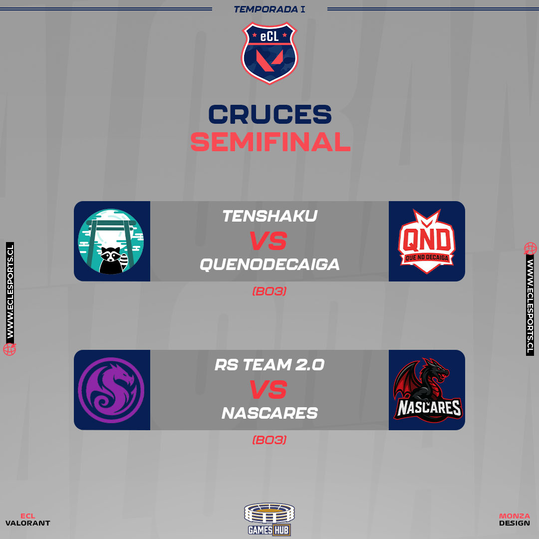 Semifinales ECL Valorant!!🏆

Excelentes cruces en este final de temporada, éxito y nos vemos el domingo en la GRAN FINAL🔥

#VALORANT #eSports #gaming #valorantlatam