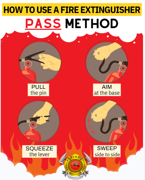 NoCoFire's tweet image. Know how to use a fire extinguisher #PASSmethod #firesafety. Visit northcountyfire.gov for more safety information.