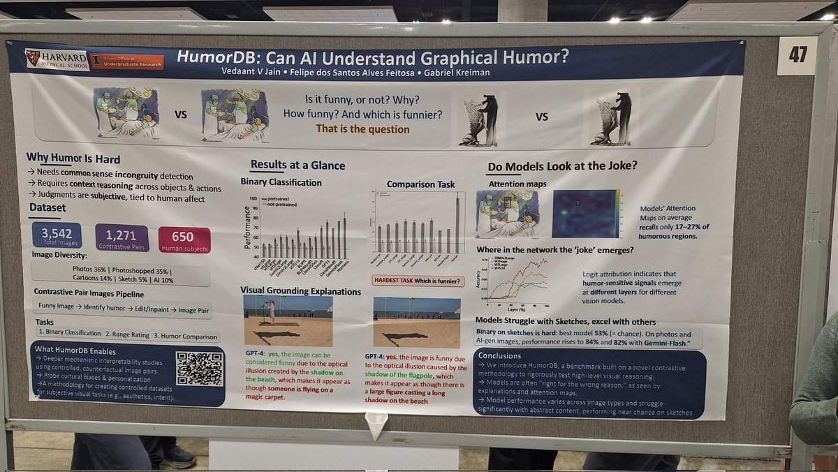jacklangerman's tweet image. can MLLMs / VLLMs reason about jokes in images?
@VedaantJainEth et al. modify joke images to create funny &lt;-&gt; non-funny pairs to evaluate models ability to detect and explain jokes (they hallucinate a lot)
CC: @karpathy