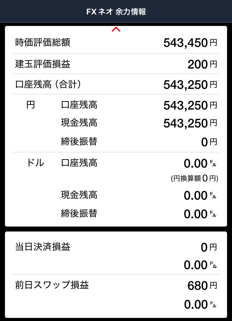 GMOのトルコリラ🇹🇷スワップ投資

開始日：2025年8月6日
投資金：50万円

約定価格3.613円で20Lot保有中です😄

⭐️昨日のスワップ：680円（34.0円/Lot）

✅経過日数：77日
✅スワップ合計：43,250円（8.65％）

#FX #GMOクリック証券 #トルコリラ #スワップ #投資初心者 #投資家さんと繋がりたい