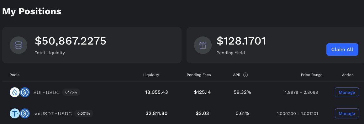 mostech's tweet image. 📊 Momentum DeFi 구조 속 내 포지션 공유

요즘 DeFi 시장은 단순한 스왑을 넘어 실제 자본 효율성(capital efficiency) 경쟁으로 진화하고 있다.
나는 그 중에서도 CLMM(Concentrated Liquidity Market Maker) 기반의 풀에 유동성을 공급 중.
현재 포지션은 👇

💧 총 유동성: $50,862

💰 수익 대기…