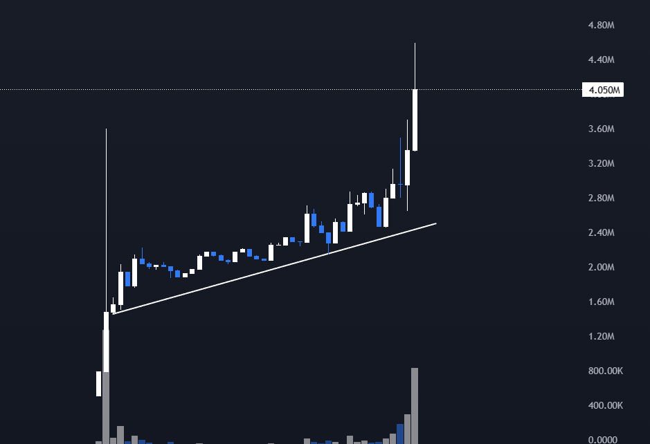 DotComParker's tweet image. We caught $ZAP at less than $1.5M and it’s going a lot higher. 3X already with size.

I think it runs to $20-30M off speculation alone, if Twitch confirms, easily $100M+

Easy play.