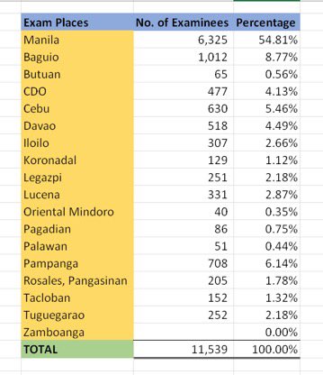 reocpareview's tweet image. God bless October 2025 Examinees!