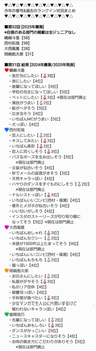 📣Myojo第32回ジュニア大賞について □今年の番号 嶋﨑斗亜 58 ※自信の
