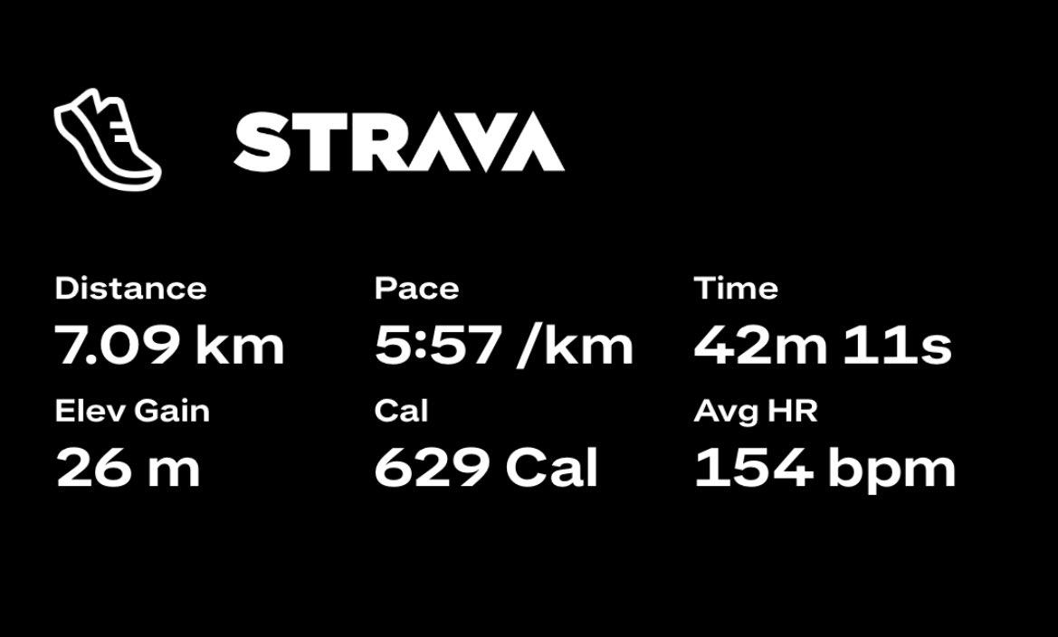 After today’s Threshold session all I can say is that the Saucony Endorphin Speed 4 is easily becoming one of my favorite running shoes. Such a versatile shoe