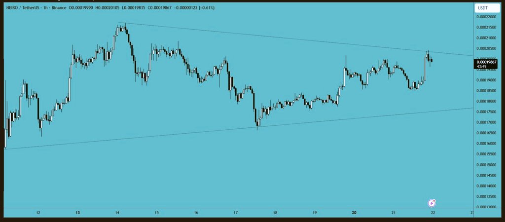 XCandlestickMan💚📉📈📊 tweet media