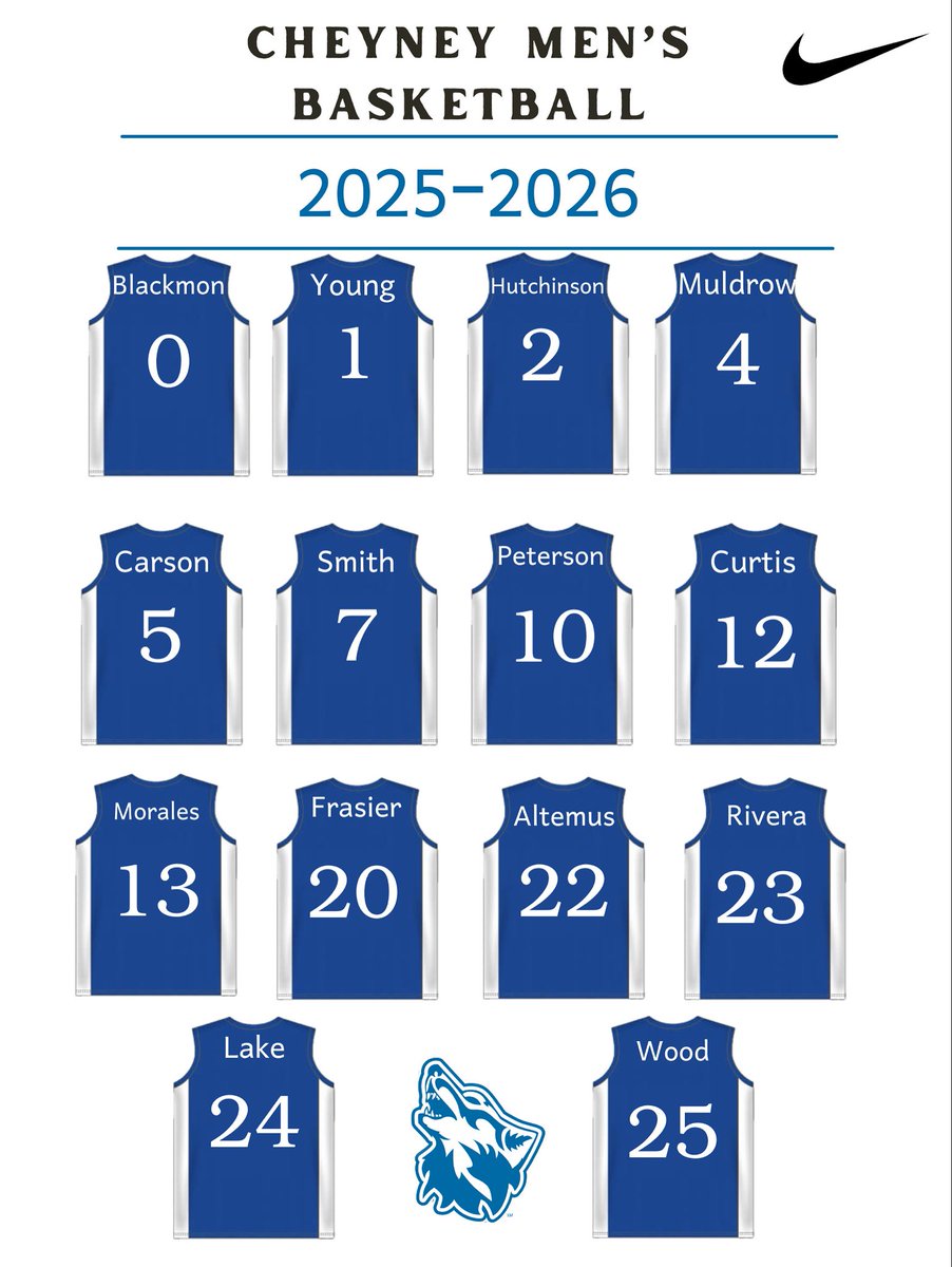 CheyneyHoops's tweet image. The Wolfpack. #CheyneyMade 🐺