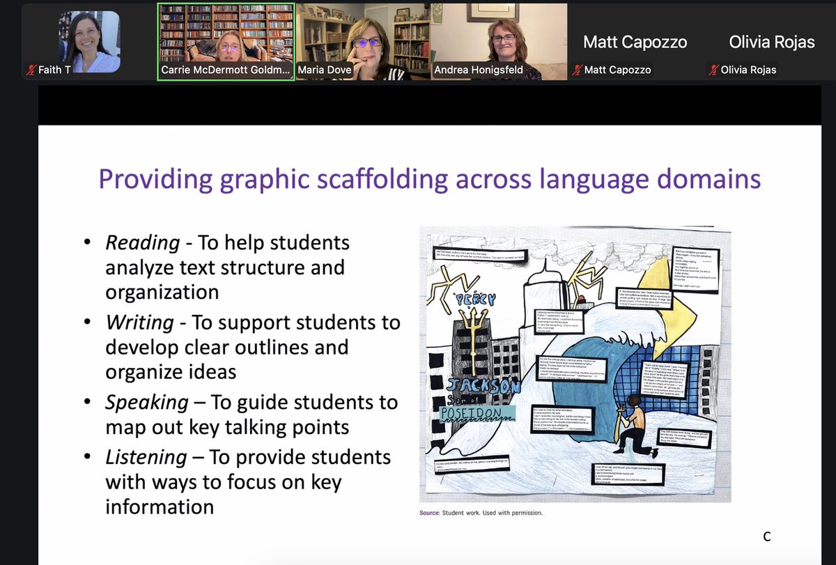 EWlinguists's tweet image. A wonderful book launch of Nine Dimensions of Scaffolding for Multilingual Learners authored by Dr. Maria Dove @AndreaHonigsfel & Dr. Carrie McDermott-Goldman featuring work by @WilletsRoadMS ELA teacher Mrs. Christine Lopez and her student, Anum! #ewlearns @EastWillistonSD