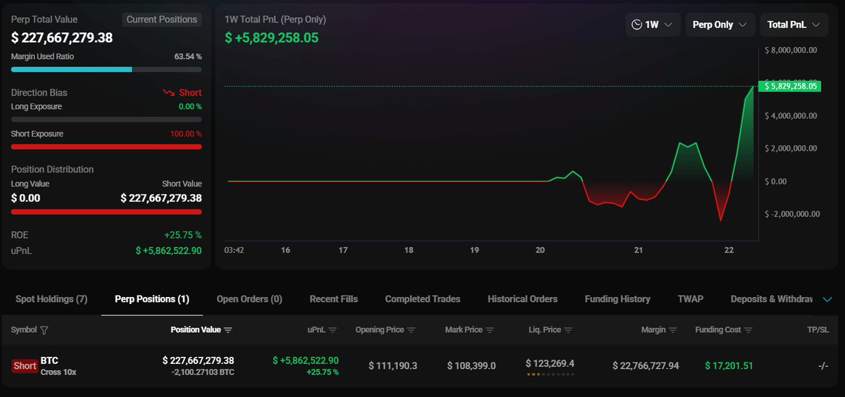 Screenshot of BTC OG's short position details