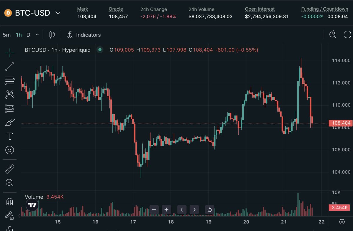 Tyler_Did_It's tweet image. So what do we call this BTC pattern?