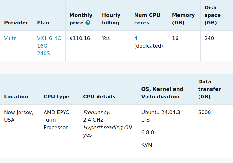 vpsbenchmarks's tweet image. New trial started for @vultr VX1 G 4C 16G 240S: $110.16 #VPS, 4 cores, 16.0GB 
vpsbenchmarks.com/trials/vultr_p… #cloudcomputing