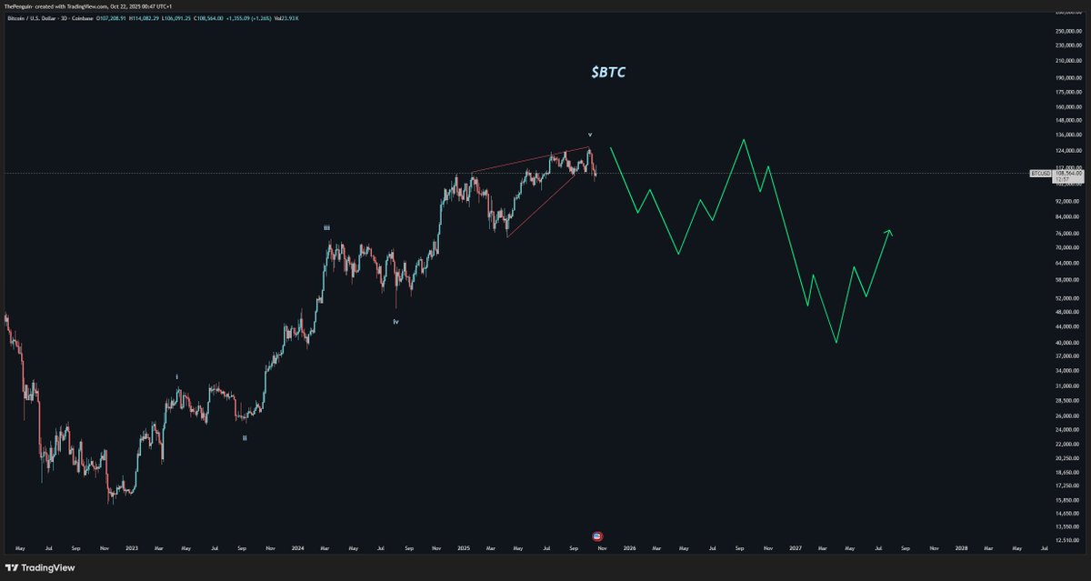 The Penguin tweet media