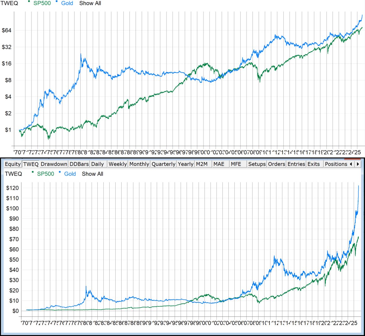 $Gold vs $SPX since 1970. Log (top) and, for sh*ts and giggles, Linear (bottom)