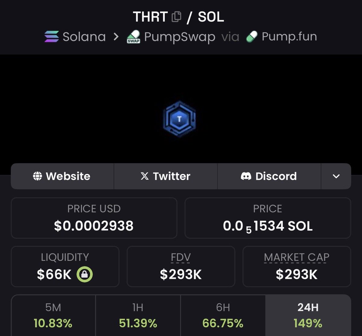 Solana上の$THRTミームコインの統計スクリーンショット