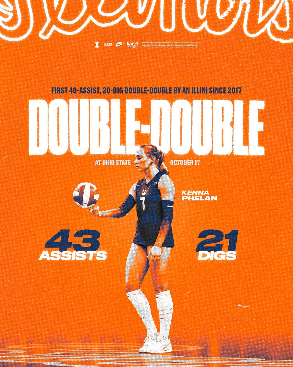 Filled the stat sheet.

Kenna Phelan became the first Illini since 2017 to record a double-double with 40+ assists and 20+ digs when she did so at Ohio State!