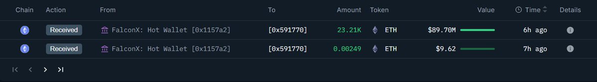 FalconXから2番目のBitmineウォレットへのETH送金を示すオンチェーントランザクションログ