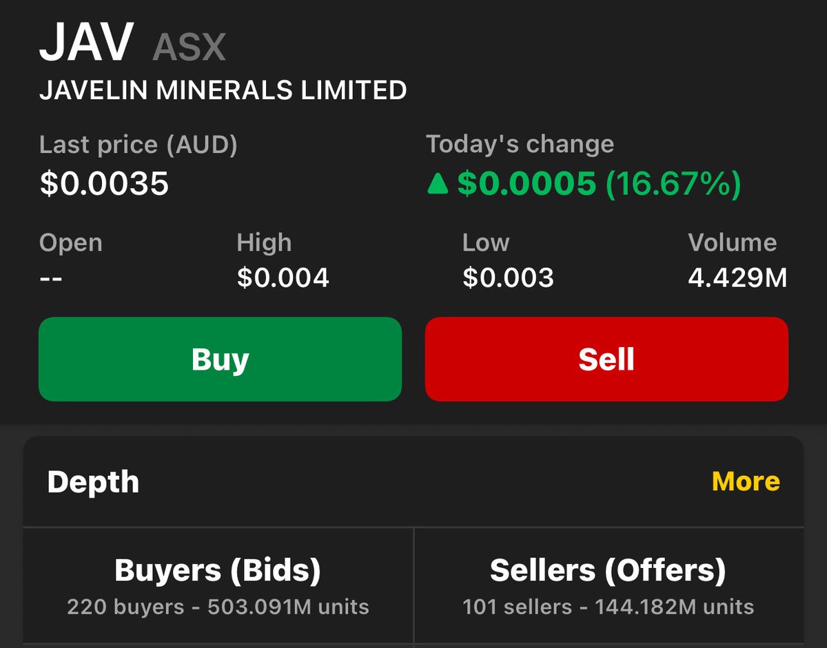 ausstockchick's tweet photo. My only green stock today!

$JAV https://t.co/wgHDiIuQzW