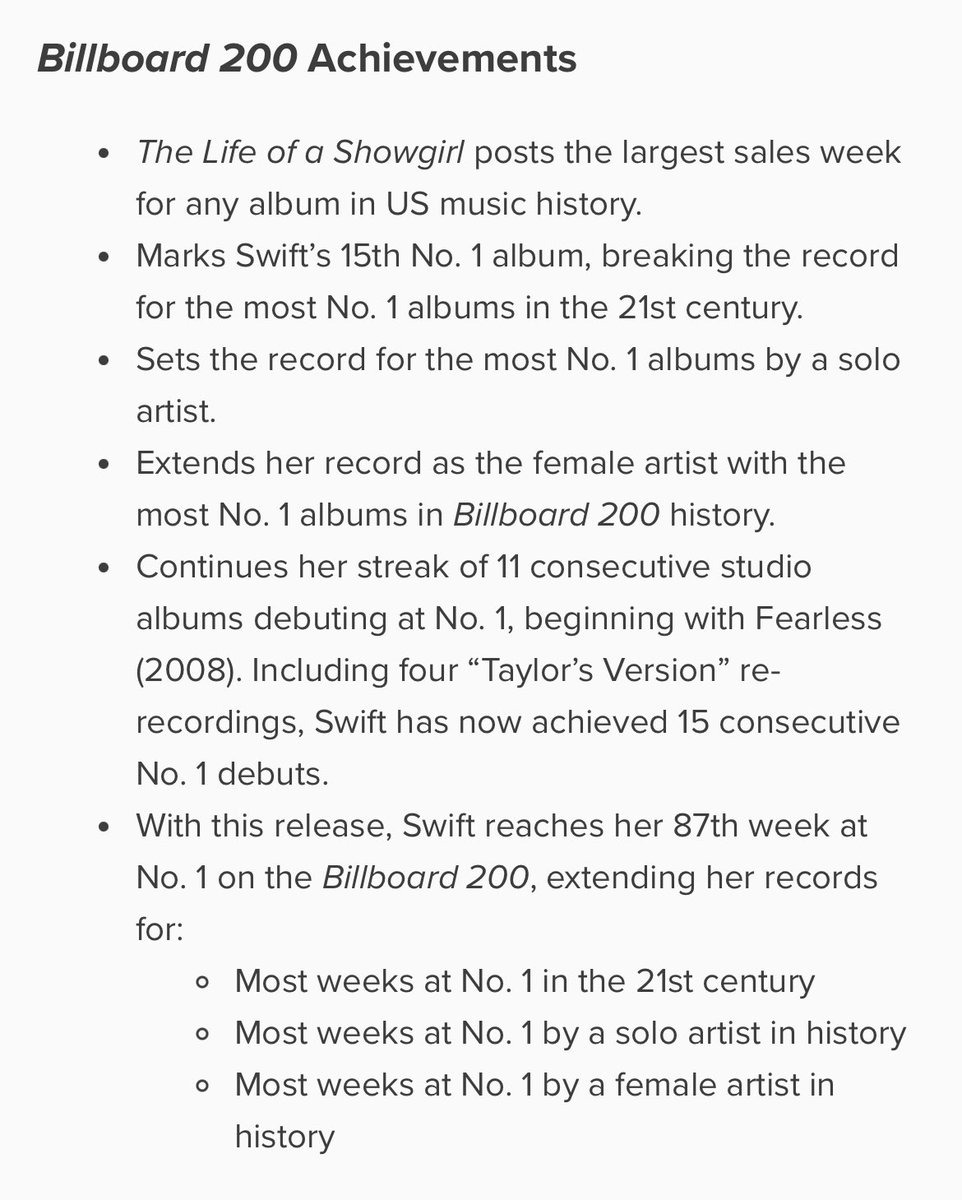 According to Universal Music, “The Life of a Showgirl” officialy broke records for the biggest opening week sales in the US, Sweden, Italy and worldwide with 5.5 million units. Official data from the republic and luminate itself were reported.