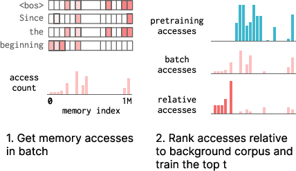 Continual Learning via Sparse Memory Finetuning - Learns 1,000 new ...