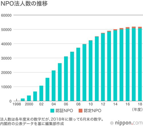 こういう公金チューチュー団体に大ナタを振るってくれることを期待する。