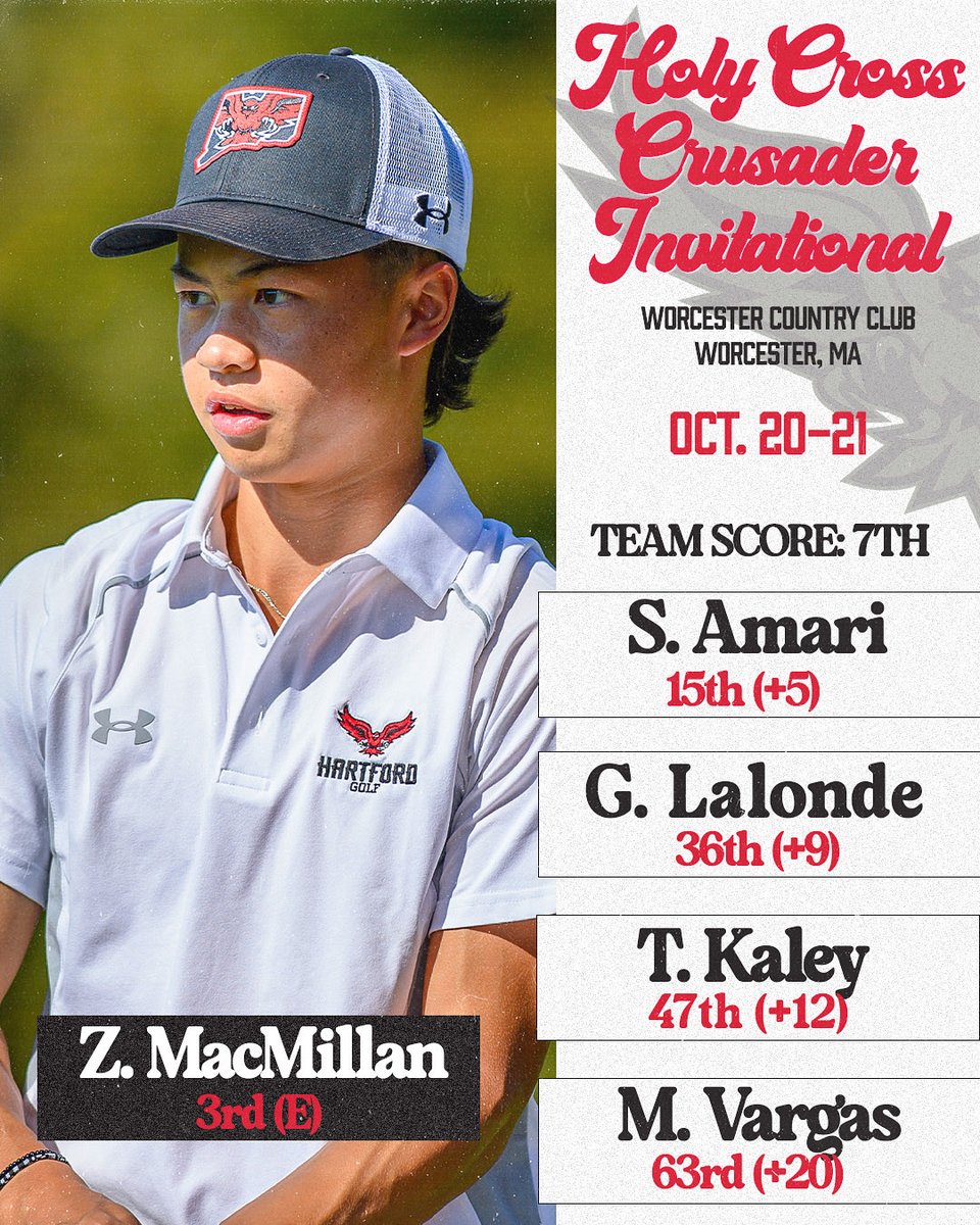 Regular Season ✅ NCAA Tournament 🔜

Hawks round out the regular fall season placing 7th at the Holy Cross Crusader Invitational. 

#HawkPride