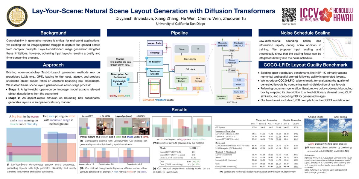 Check out our #ICCV2025 paper Lay-Your-Scene!

We introduce a controllable and lightweight diffusion transformer architecture for natural scene layout generation and propose a comprehensive benchmark for evaluating layout quality.

Website: mlpc-ucsd.github.io/Lay-Your-Scene/
Paper: