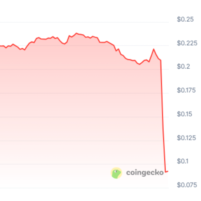 kbourcrypto 💰| DEFI CLM expert ! 🤑 tweet media