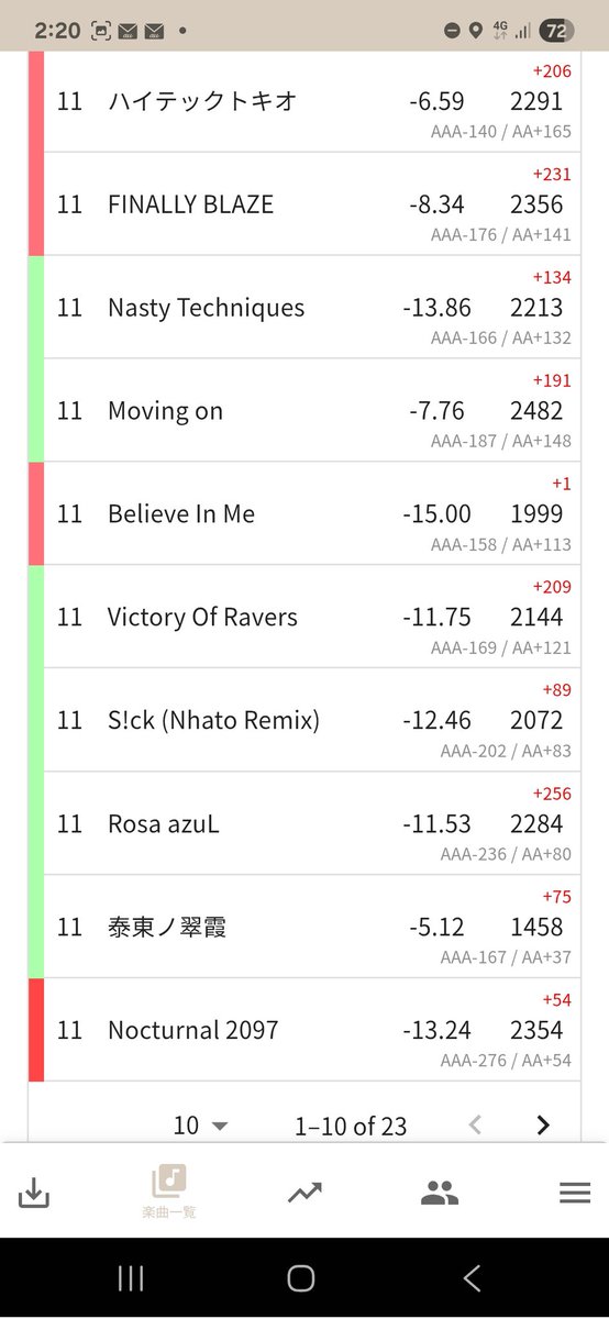 11のAA増やせた
12のAA-2狙いした方が効きそうだけど身体がボドボドなるから要相談