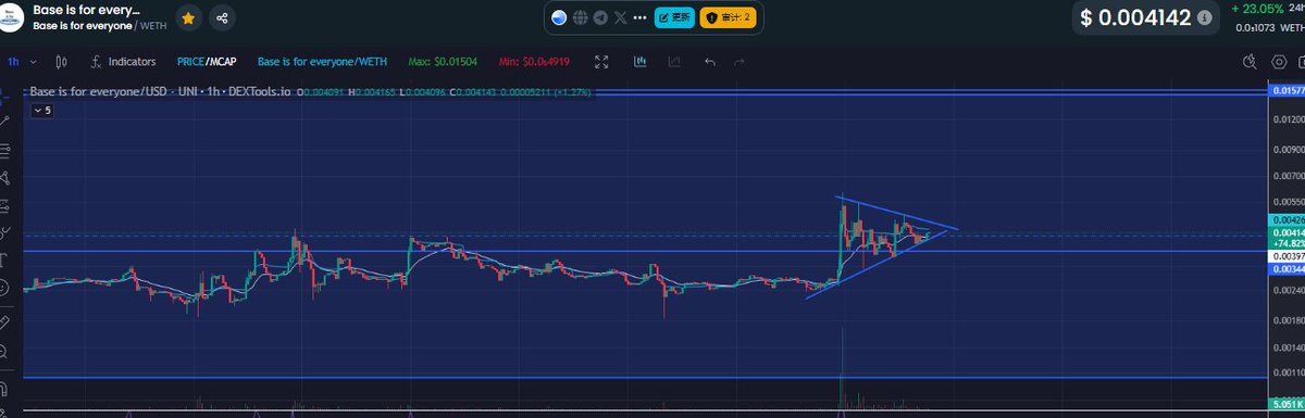 又得慢慢等结果，几率50/50