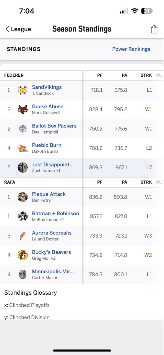 zachinman21's tweet photo. @ESPNFantasy You ever see this before? I’m 0-7 with the number 1 offense in my league https://t.co/SMAahFnhS3