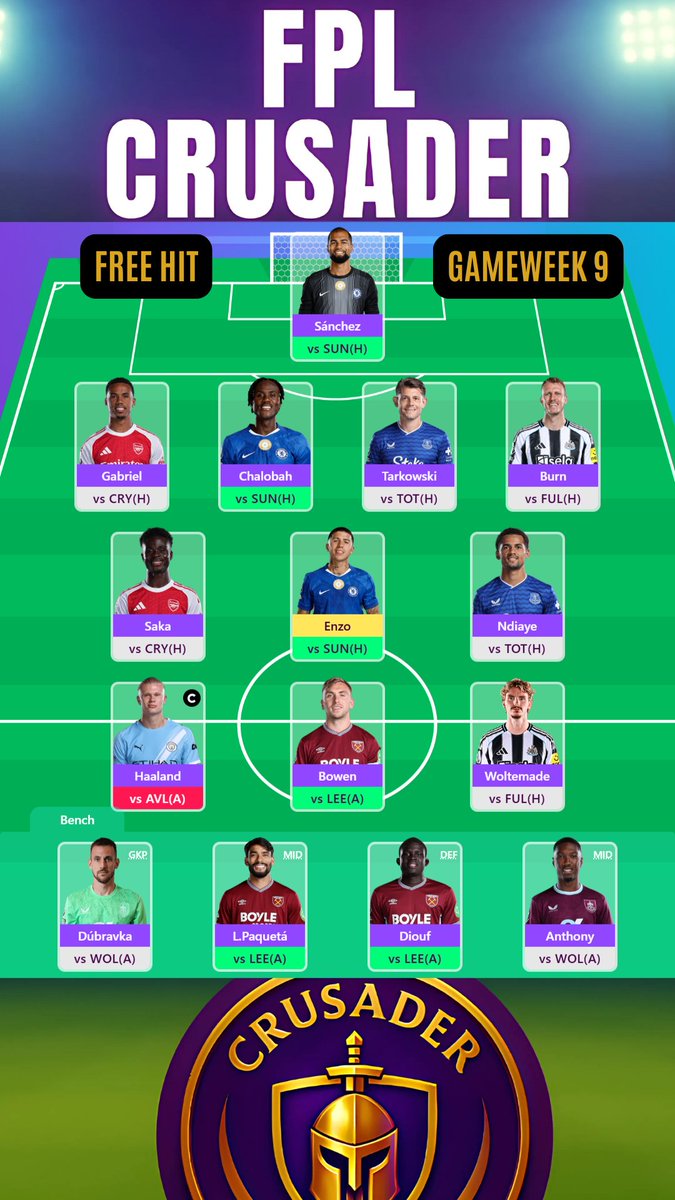 FPLCrusader's tweet image. 🧩 Wildcard vs Free Hit – Gameweek 9 ⚔️
One is built for long-term rank climbs, the other for pure one-week carnage.
🔹 Wildcard XI – ARS, CHE, BOU &amp;amp; ERLING
🔹 Free Hit XI – CHE, NEW &amp;amp; ERLING
Which one wins the week? 👀
Drop your draft below 👇
#FPL #FPLGW9 #FPLTips #FPLCommunity…