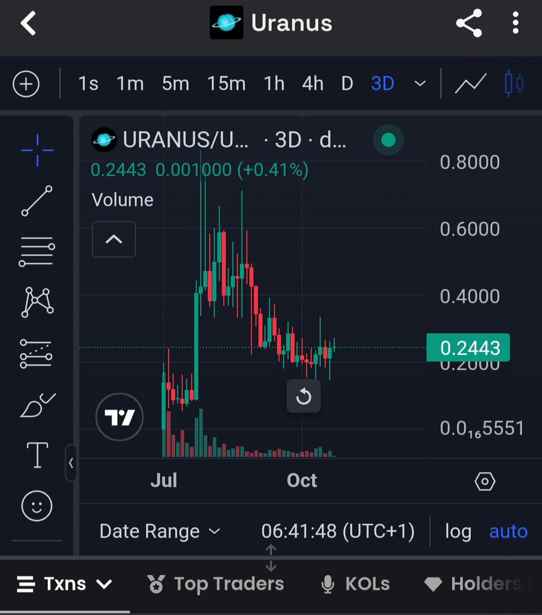SatoshiKapital's tweet image. The most bullish meme chart in the whole of crypto right now is the $URANUS chart.

The flip to 100 million will be with full send.

Hopefully, you ain't still sidelined cos #fartcoin #Useless and $troll whales will be full porting $Uranus from in few days...

Jup eco owns this…