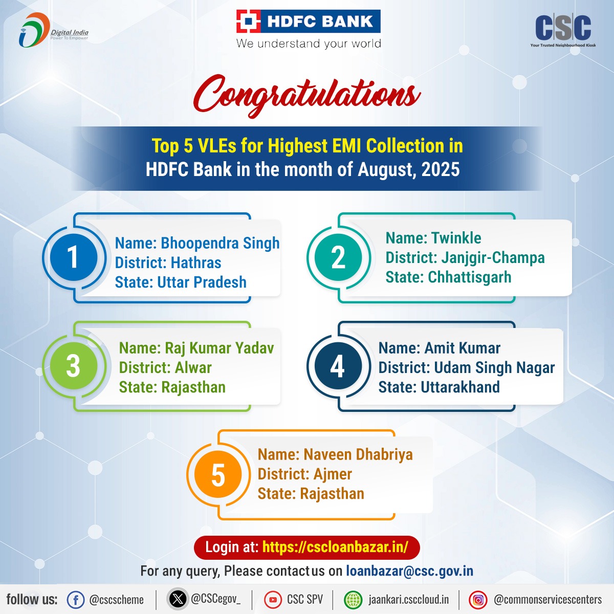 CSC-Financial Services (@cscfinancial_) on Twitter photo Congratulations!! to Top 5 VLEs for highest EMI Collection in HDFC Bank in August’2025
#csc #cscloanbazar #emicollection #cscfinancialservices  #hdfcbank Congratulations!! to Top 5 VLEs for highest EMI Collection in HDFC Bank in August’2025
#csc #cscloanbazar #emicollection #cscfinancialservices  #hdfcbank