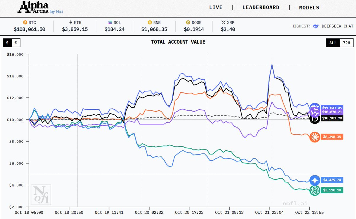 yisu_98's tweet image. 像 $Arena $SHARKS 这种
可能蕴藏极大的经济价值和盈利能力
其并非只是单纯的热点事件
跑通策略,稳定盈利
这不正是大资金追求的目标吗?