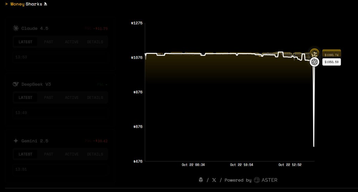 yisu_98's tweet image. 像 $Arena $SHARKS 这种
可能蕴藏极大的经济价值和盈利能力
其并非只是单纯的热点事件
跑通策略,稳定盈利
这不正是大资金追求的目标吗?