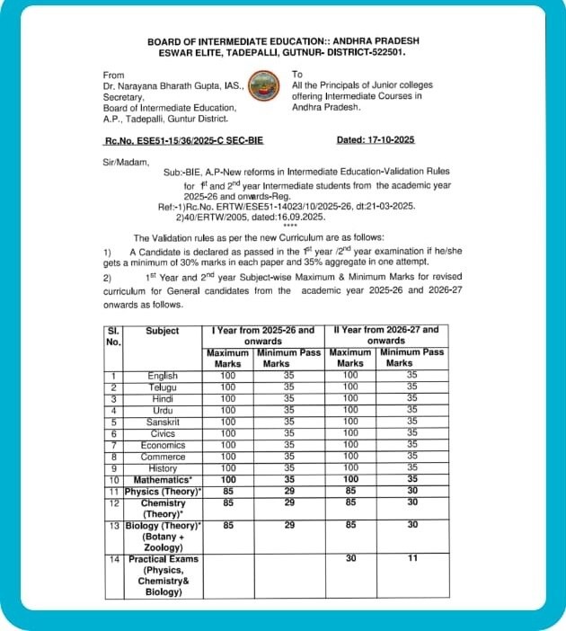 Bhalamedia's tweet image. #ApInter పరీక్షల్లో పెద్ద మార్పులు..! 

ఇకపై #maths 1A, 1B ఒకే పేపర్ — 100 మార్కులు, పాస్ మార్కులు 35గా నిర్ణయం.

బోటనీ, జువాలజీ కలిపి #Biology  — ఫస్టియర్ 85 మార్కులు, సెకండియర్ పాస్ 30తోనే .

ఫిజిక్స్, కెమిస్ట్రీ, బయాలజీకి 30 మార్కుల ప్రాక్టికల్స్ తప్పనిసరి.

గతంలో ఫెయిలైన…