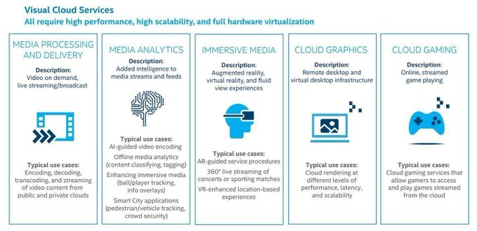 IotMore's tweet image. With visual workloads growing at an accelerating pace, companies are rethinking the physical and virtual distribution of compute and graphics resources.
intel.ly/3gyS19x @Inteliot rt @antgrasso #IntelInnovator #CloudComputing #TMT #DigitalTransformation