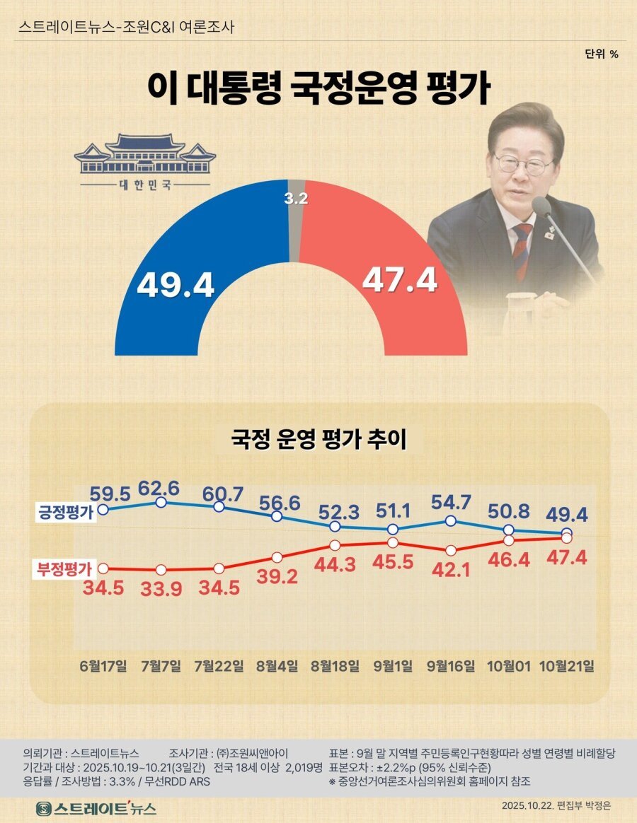 몰락 롤러코스터의 시발점